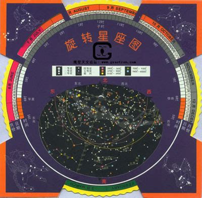 上北下南左西右东|星图中为何左东右西？